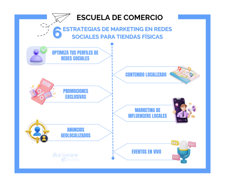 6 ESTRATEGIAS DE MARKETING EN REDES SOCIALES PARA TIENDAS FÍSICAS - ASECOV